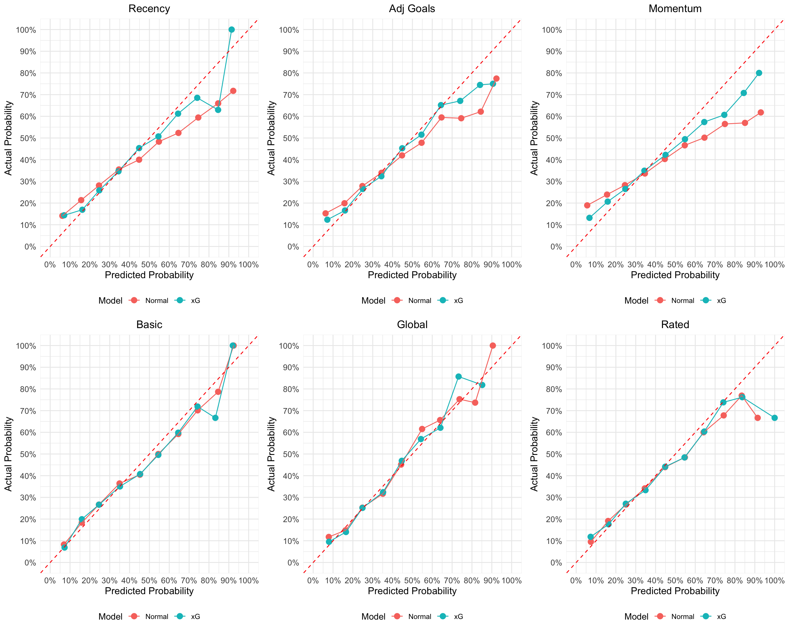 Calibration Plot